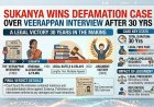 Sukanya Wins Defamation Case Over Veerappan Interview After 30 Yrs