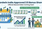 Hardwin India 2:5 Bonus Shares Approved, Record Date Soon