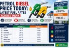Petrol Diesel Price Today: Latest Fuel Rates Across India