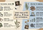 Every Year After: Book vs TV Series Key Differences