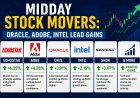 Midday Stock Movers: Oracle, Adobe, Intel Lead Gains