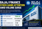 Bajaj Finance Stock Gains Attention Amid Volume Surge