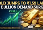 Gold Jumps to ₹1.59 Lakh as Bullion Demand Surges