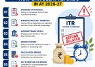 ITR Filing Mistakes That Can Delay Refunds in AY 2026-27