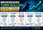Brokerages Turn Bullish on Select Stocks, Up to 41% Upside