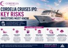 Cordelia Cruises IPO: Key Risks Investors Must Know
