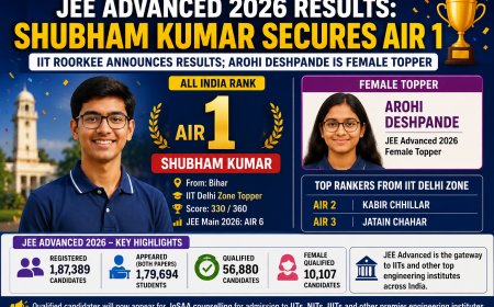 JEE Advanced 2026 Results: Shubham Kumar Secures AIR 1