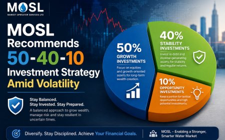 MOSL Recommends 50-40-10 Investment Strategy Amid Volatility