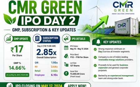 CMR Green IPO Day 2: GMP, Subscription & Key Updates