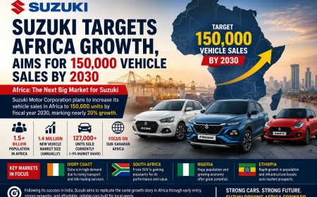 Suzuki Targets Africa Growth, Aims for 150,000 Vehicle Sales by 2030