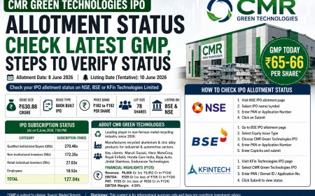 CMR Green Technologies IPO Allotment Status, GMP & Listing Guide