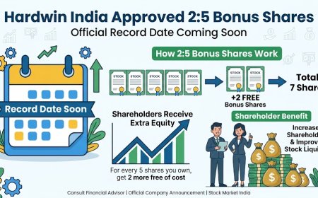 Hardwin India 2:5 Bonus Shares Approved, Record Date Soon