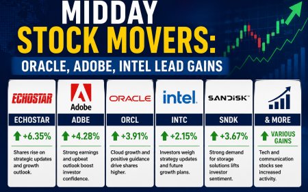 Midday Stock Movers: Oracle, Adobe, Intel Lead Gains