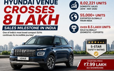 Hyundai Venue Crosses 8 Lakh Sales Milestone in India