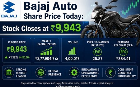 Bajaj Auto Share Price Today: Stock Closes at ₹9,943