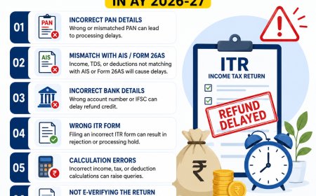 ITR Filing Mistakes That Can Delay Refunds in AY 2026-27