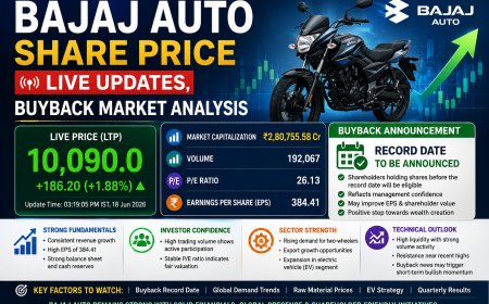 Bajaj Auto Share Price Live Updates, Buyback Market Analysis