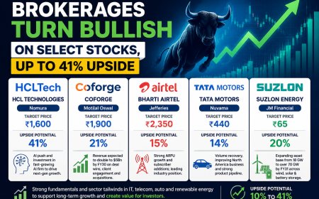 Brokerages Turn Bullish on Select Stocks, Up to 41% Upside