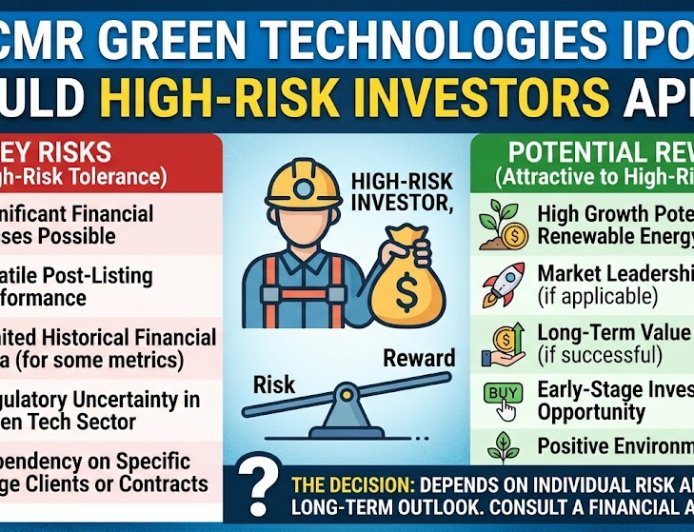 CMR Green Technologies IPO: Should High-Risk Investors Apply?