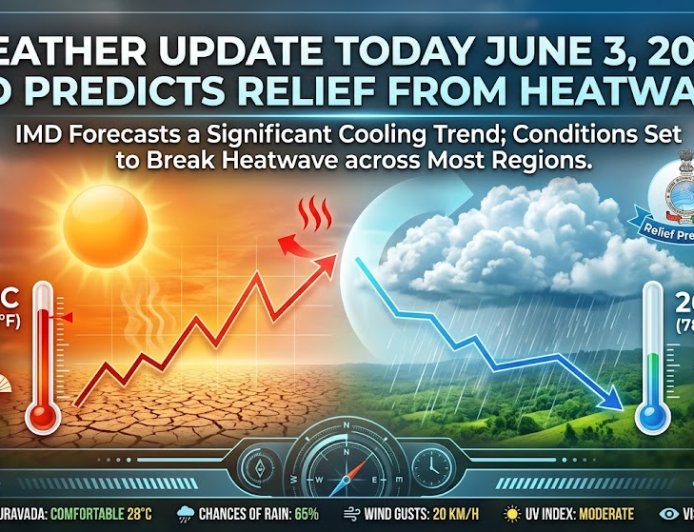 Weather Update Today June 3, 2026: IMD Predicts Relief From Heatwave