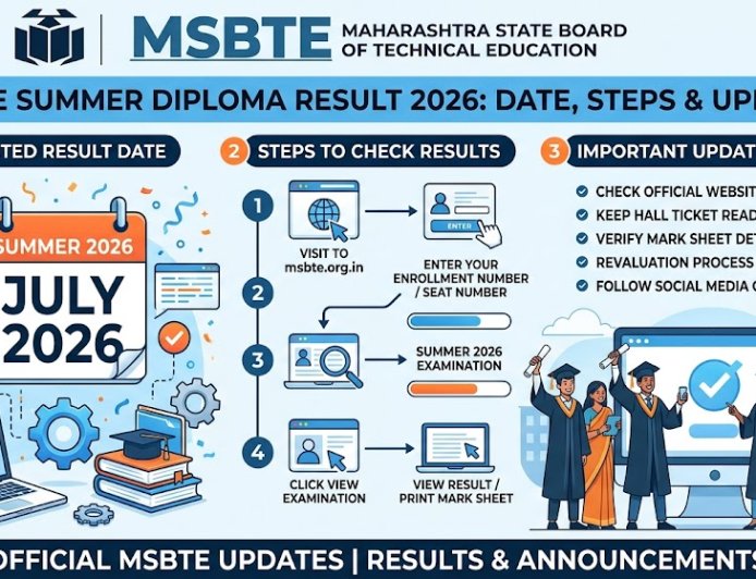 MSBTE Summer Diploma Result 2026: Date, Steps & Updates
