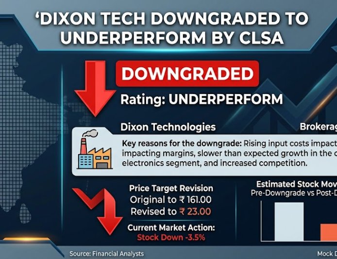Dixon Tech Downgraded to Underperform by CLSA
