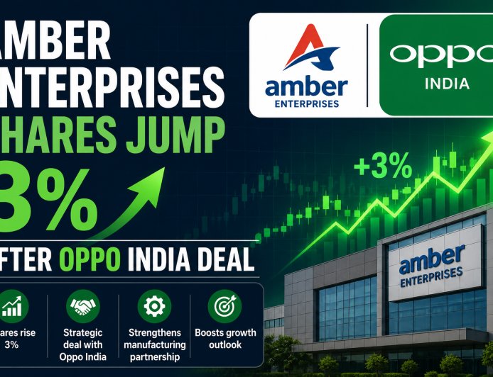 Amber Enterprises Shares Jump 3% After Oppo India Deal
