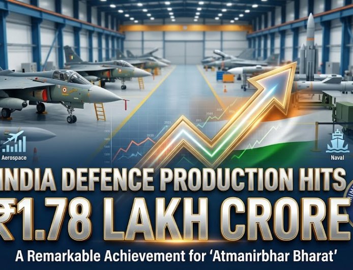 India Defence Production Hits Record ₹1.78 Lakh Crore