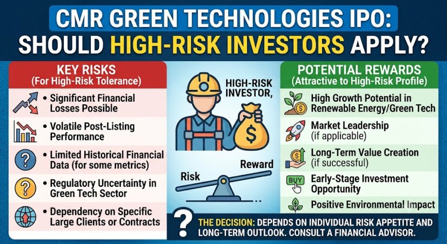 CMR Green Technologies IPO: Should High-Risk Investors Apply?