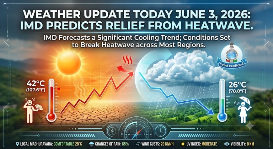 Weather Update Today June 3, 2026: IMD Predicts Relief From Heatwave