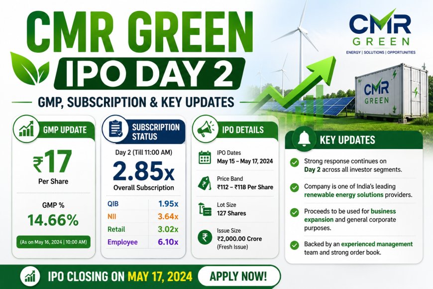 CMR Green IPO Day 2: GMP, Subscription & Key Updates