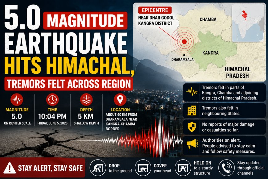 5.0 Magnitude Earthquake Hits Himachal, Tremors Felt Across Region