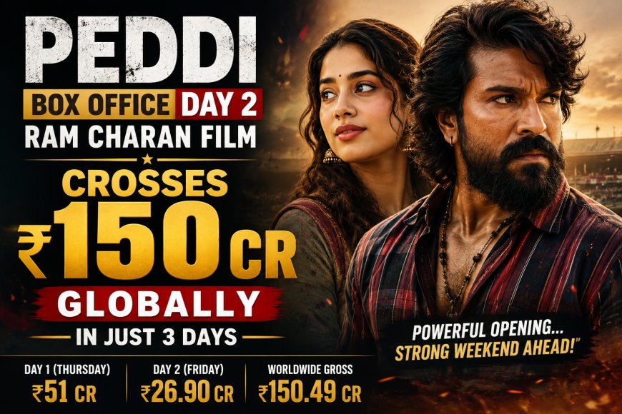 Peddi Box Office Day 2: Ram Charan Film Crosses ₹150 Cr Globally