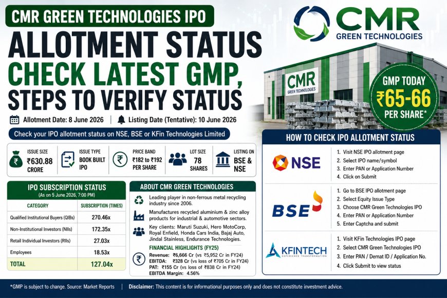 CMR Green Technologies IPO Allotment Status, GMP & Listing Guide