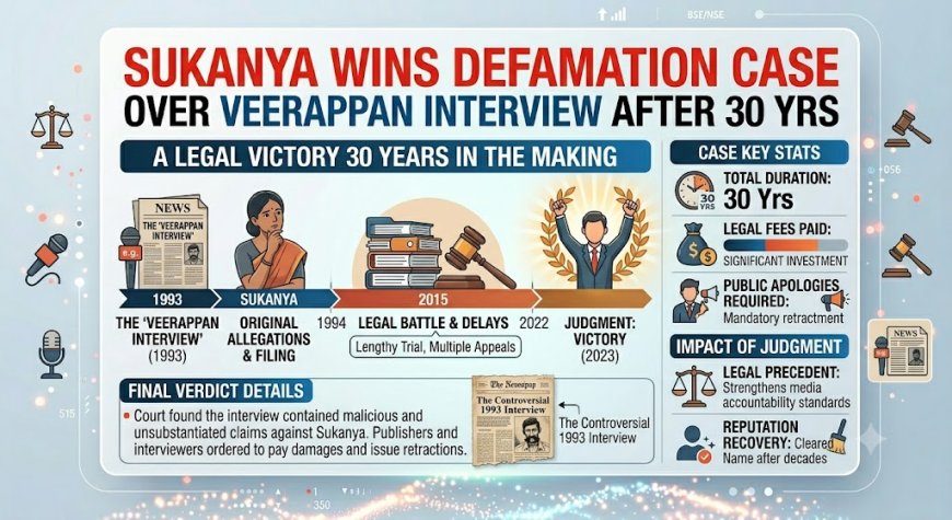Sukanya Wins Defamation Case Over Veerappan Interview After 30 Yrs
