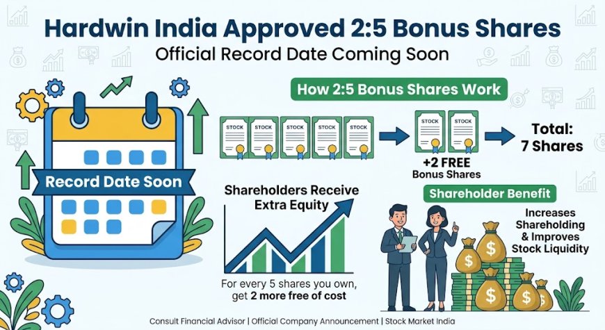 Hardwin India 2:5 Bonus Shares Approved, Record Date Soon