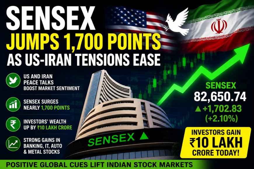 Sensex Jumps 1,700 Points as US-Iran Tensions Ease