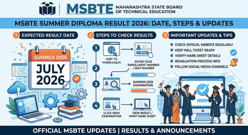 MSBTE Summer Diploma Result 2026: Date, Steps & Updates