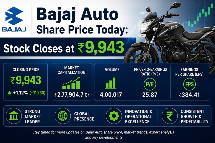 Bajaj Auto Share Price Today: Stock Closes at ₹9,943