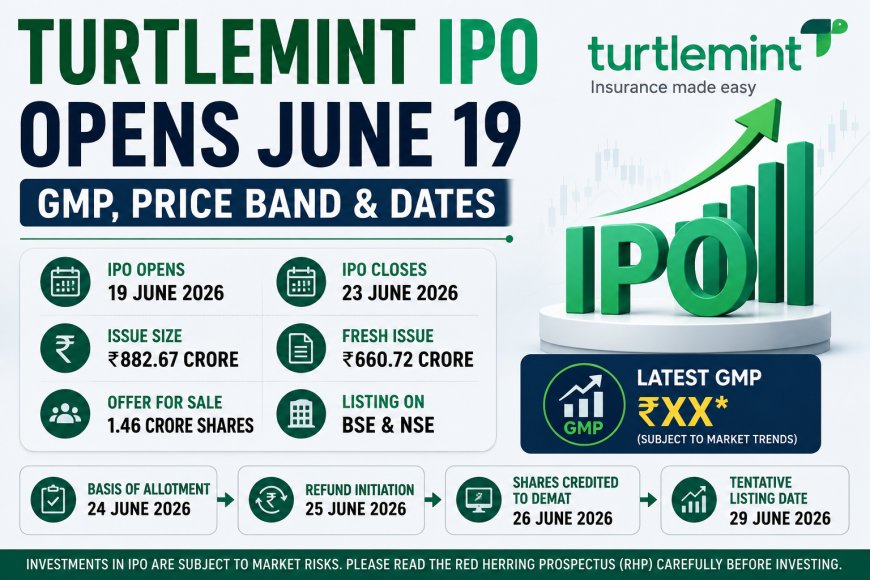 Turtlemint IPO Opens June 19: GMP, Price Band & Dates
