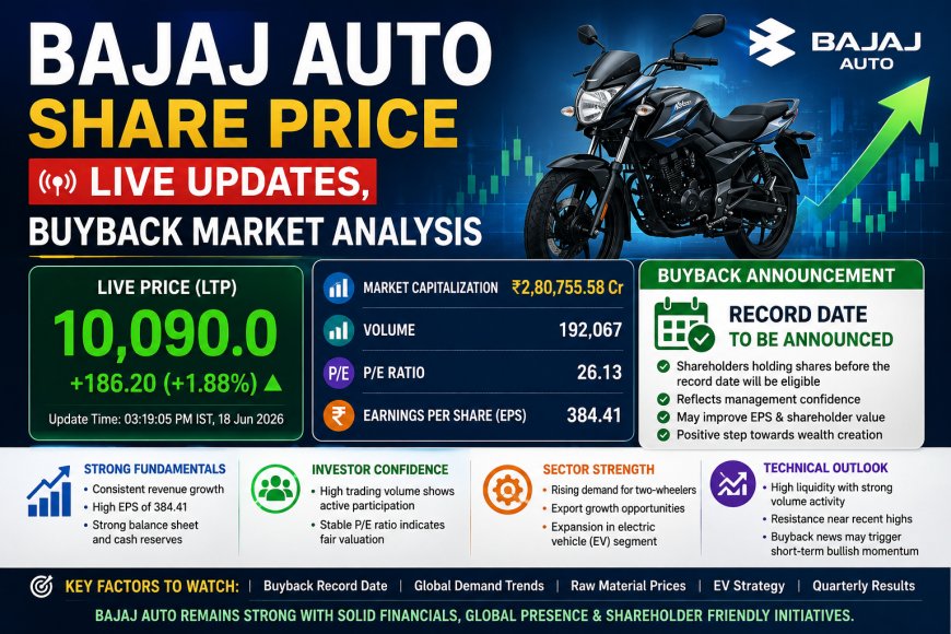 Bajaj Auto Share Price Live Updates, Buyback Market Analysis