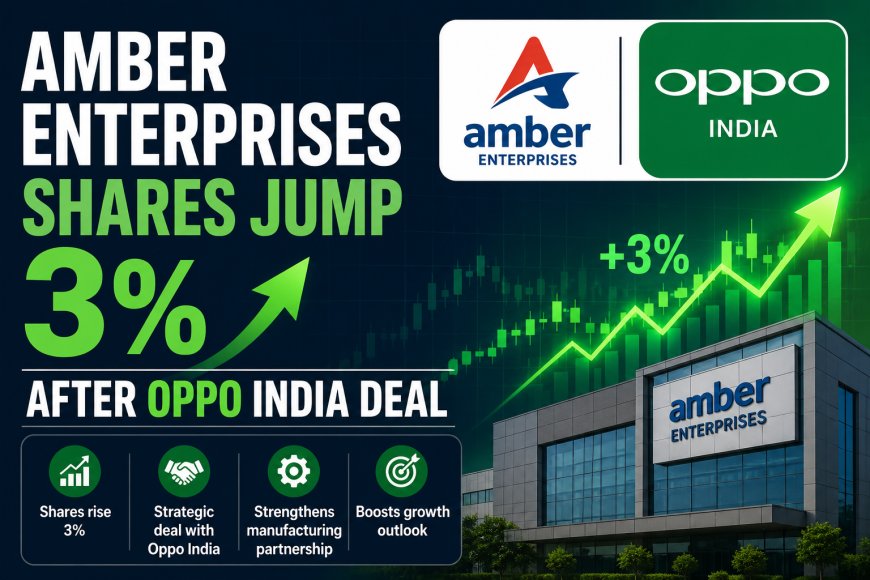Amber Enterprises Shares Jump 3% After Oppo India Deal