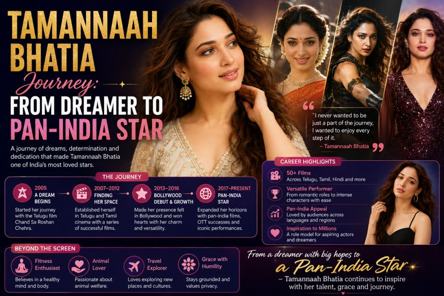 Tamannaah Bhatia Journey: From Dreamer to Pan-India Star